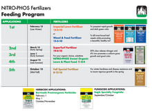 Load image into Gallery viewer, Nitrophos Superturf Fertilizer 19-4-10